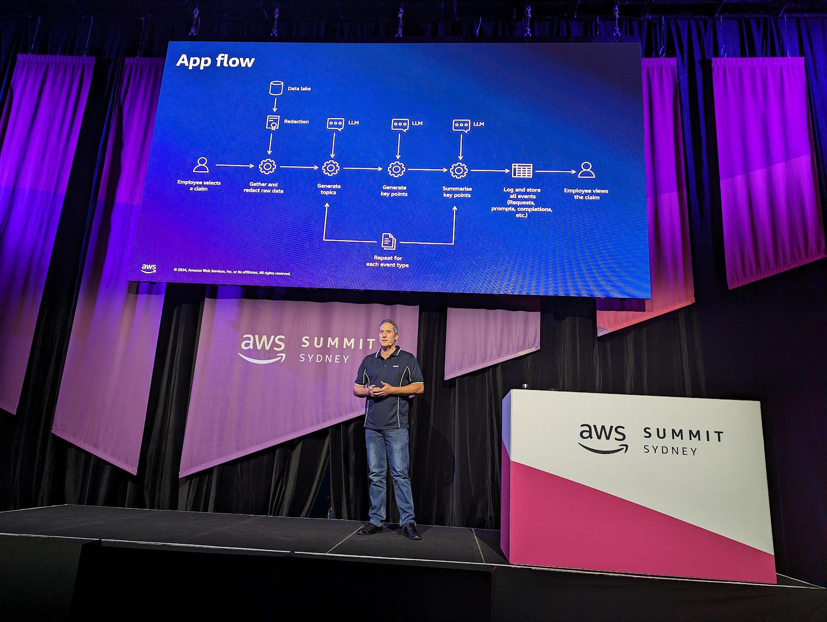 Robert Louw presenting at AWS Sydney Summit 2024