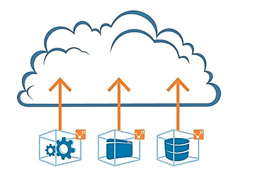 On-Premise Migration to AWS