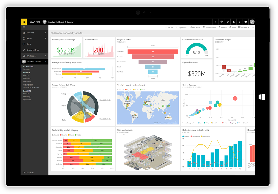 Facilities Dashboard